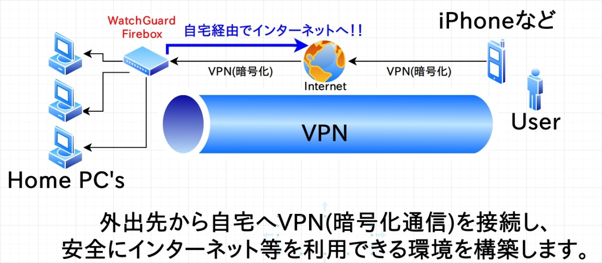 00-中古のWatchGuard Fireboxを使う (解説編) サイド7 実験室 (Side Laboratory)